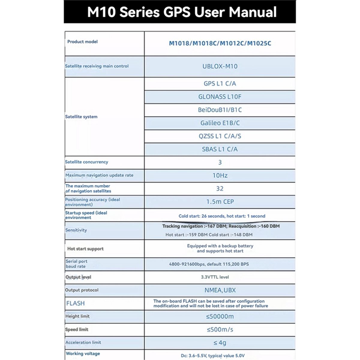 AAAE M1018C M10 GPS-Modul mit  – Drone Compass Bewertung und Preis